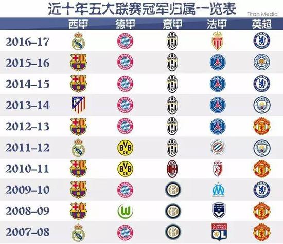 为什么标题